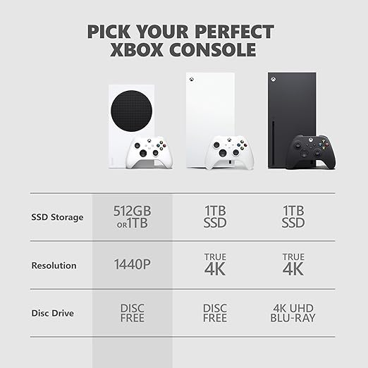 Xbox Series S – 512GB (2024)