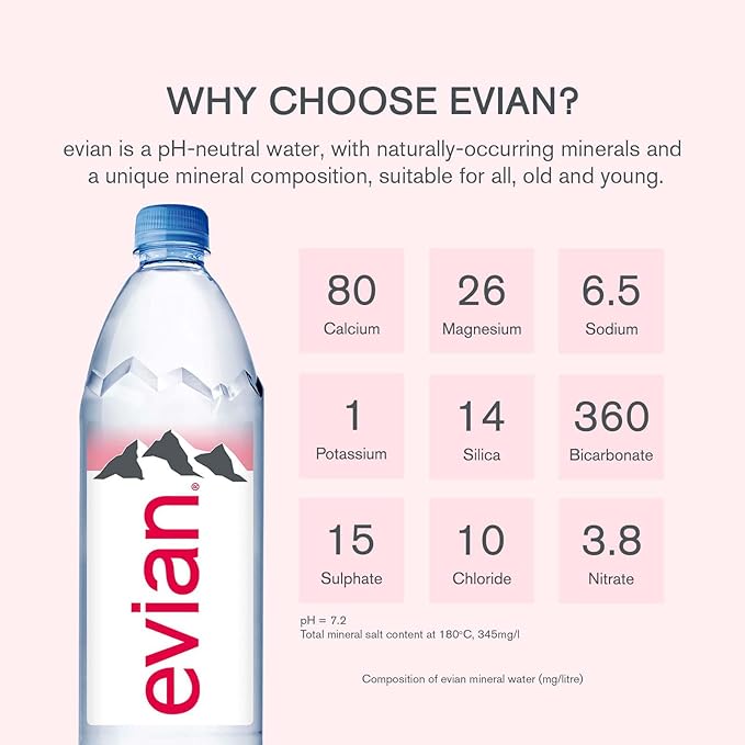 Evian Mineral Water, Naturally Filtered Drinking Water, Bottled Water Crafted By Nature, 500 ml - Pack of 24