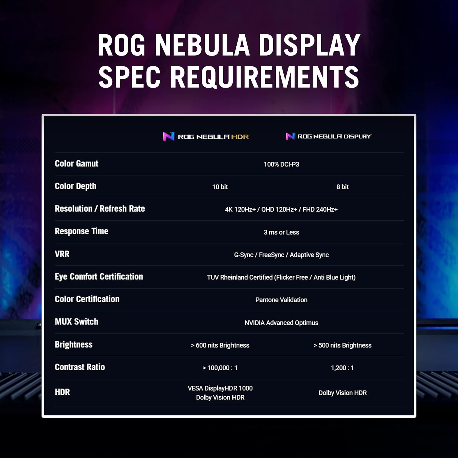ASUS ROG Strix Scar 18 (2023) Gaming Laptop, 18” Nebula Display 16:10 QHD 240Hz/3ms, GeForce RTX 4090, Intel Core i9-13980HX, 32GB DDR5, 2TB PCIe SSD, Wi-Fi 6E, Windows 11 Pro, G834JY-XS97,Black